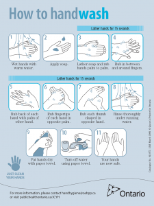 How to Was Your Hands | Hand Hygiene | Nightingale Nursing